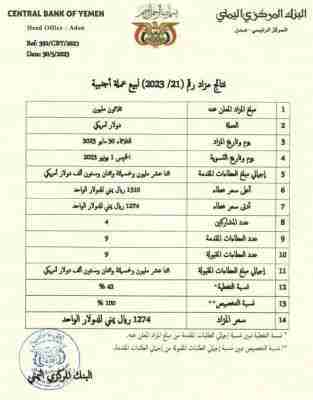 البنك المركزي اليمني يعلن عن نتائج المزاد رقم (21-2023) لبيع عملة أجنبية