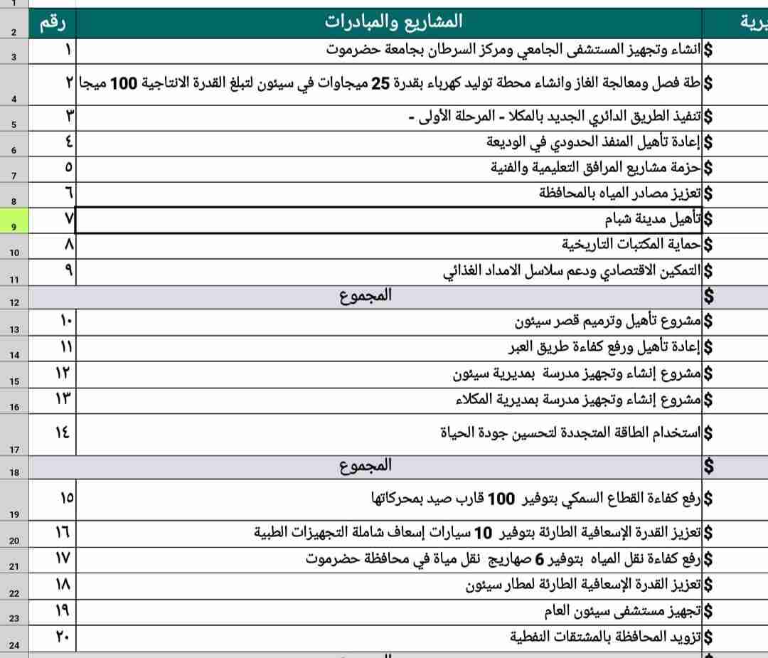 السلطة المحلية بحضرموت تؤكد ان زيارة فخامة الرئيس والوفد السعودي تحمل بشارات خير لحضرموت وتحذر من اي اعمال تقف في طريق تنفيذها